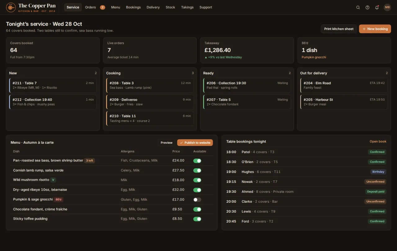 The Custom Launch client portal branded for The Copper Pan, a restaurants business