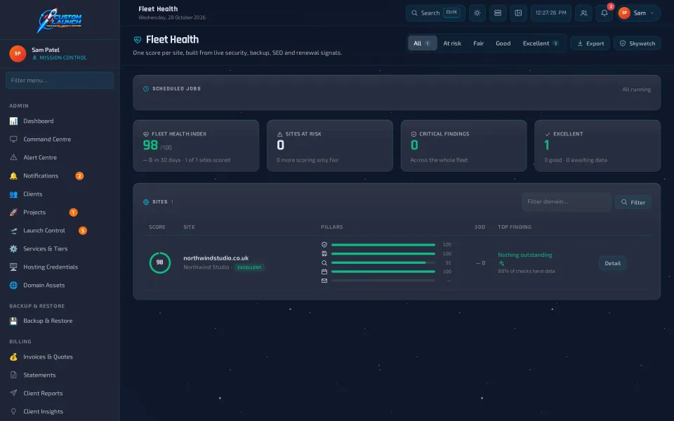 Fleet Health: one score per site, built from live security, backup, SEO and renewal signals
